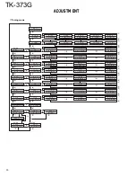 Preview for 30 page of Kenwood TK-373G Service Manual