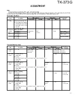 Preview for 31 page of Kenwood TK-373G Service Manual