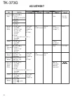 Preview for 32 page of Kenwood TK-373G Service Manual