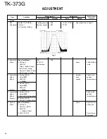 Preview for 34 page of Kenwood TK-373G Service Manual