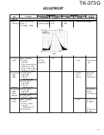 Preview for 35 page of Kenwood TK-373G Service Manual