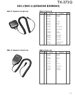 Preview for 44 page of Kenwood TK-373G Service Manual