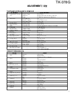 Preview for 11 page of Kenwood TK-378G Service Manual