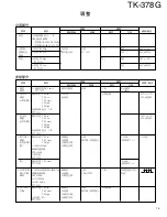 Preview for 15 page of Kenwood TK-378G Service Manual