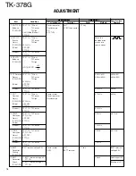 Preview for 16 page of Kenwood TK-378G Service Manual