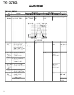 Preview for 18 page of Kenwood TK-378G Service Manual