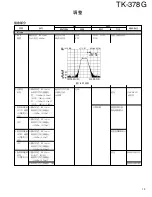 Preview for 19 page of Kenwood TK-378G Service Manual