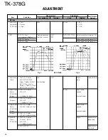 Preview for 20 page of Kenwood TK-378G Service Manual