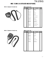 Preview for 28 page of Kenwood TK-378G Service Manual