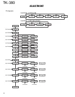 Preview for 48 page of Kenwood TK-380 Service Manual