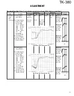 Preview for 53 page of Kenwood TK-380 Service Manual