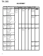 Предварительный просмотр 28 страницы Kenwood TK-385 Service Manual