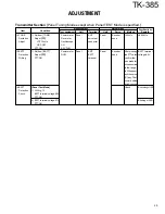 Предварительный просмотр 29 страницы Kenwood TK-385 Service Manual