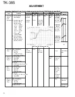 Предварительный просмотр 30 страницы Kenwood TK-385 Service Manual