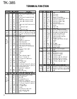 Предварительный просмотр 32 страницы Kenwood TK-385 Service Manual