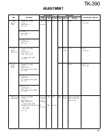 Preview for 43 page of Kenwood TK-390 Service Manual