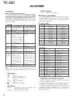 Preview for 19 page of Kenwood TK-480 Service Manual