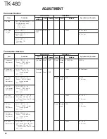 Preview for 21 page of Kenwood TK-480 Service Manual