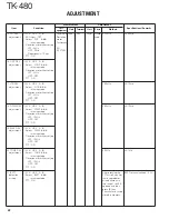 Preview for 23 page of Kenwood TK-480 Service Manual