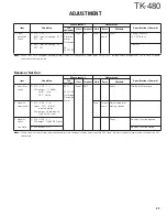 Preview for 24 page of Kenwood TK-480 Service Manual