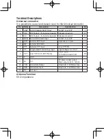 Предварительный просмотр 2 страницы Kenwood TK-5210 Instruction Manual