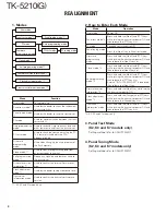 Preview for 4 page of Kenwood TK-5210 Service Manual