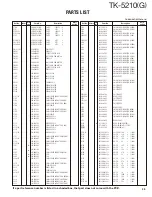 Preview for 35 page of Kenwood TK-5210 Service Manual