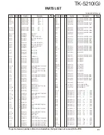 Предварительный просмотр 35 страницы Kenwood TK-5210 Service Manual