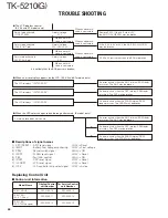 Preview for 44 page of Kenwood TK-5210 Service Manual