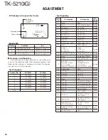 Preview for 46 page of Kenwood TK-5210 Service Manual