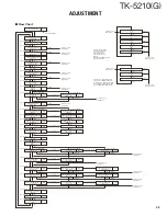 Предварительный просмотр 49 страницы Kenwood TK-5210 Service Manual