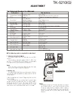 Preview for 51 page of Kenwood TK-5210 Service Manual