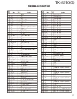 Предварительный просмотр 69 страницы Kenwood TK-5210 Service Manual