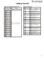 Preview for 71 page of Kenwood TK-5210 Service Manual