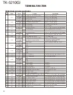 Предварительный просмотр 72 страницы Kenwood TK-5210 Service Manual