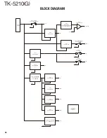 Preview for 98 page of Kenwood TK-5210 Service Manual