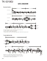 Preview for 100 page of Kenwood TK-5210 Service Manual