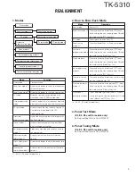 Preview for 3 page of Kenwood TK-5310 Service Manual