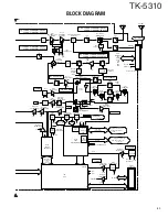 Preview for 94 page of Kenwood TK-5310 Service Manual