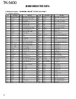 Предварительный просмотр 15 страницы Kenwood TK-5400 (K) Service Manual