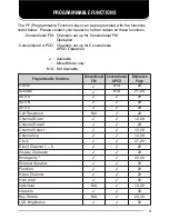 Preview for 14 page of Kenwood TK-5710(H) Instruction Manual