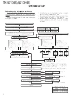 Preview for 4 page of Kenwood TK-5710(H) Service Manual