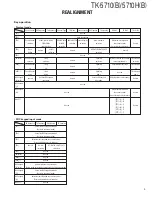 Preview for 9 page of Kenwood TK-5710(H) Service Manual