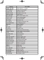 Preview for 15 page of Kenwood TK-5720 User Manual