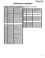 Предварительный просмотр 21 страницы Kenwood TK-6110 Service Manual