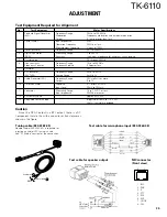 Предварительный просмотр 35 страницы Kenwood TK-6110 Service Manual