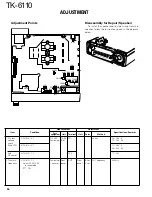 Предварительный просмотр 36 страницы Kenwood TK-6110 Service Manual