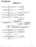 Предварительный просмотр 6 страницы Kenwood TK-630H Service Manual