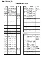 Preview for 6 page of Kenwood TK-690B Service Manual