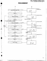 Предварительный просмотр 11 страницы Kenwood TK-705D Service Manual